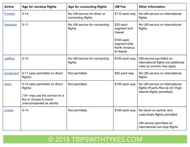 Minors Complete Guide to Each Airline's Policies, Fees