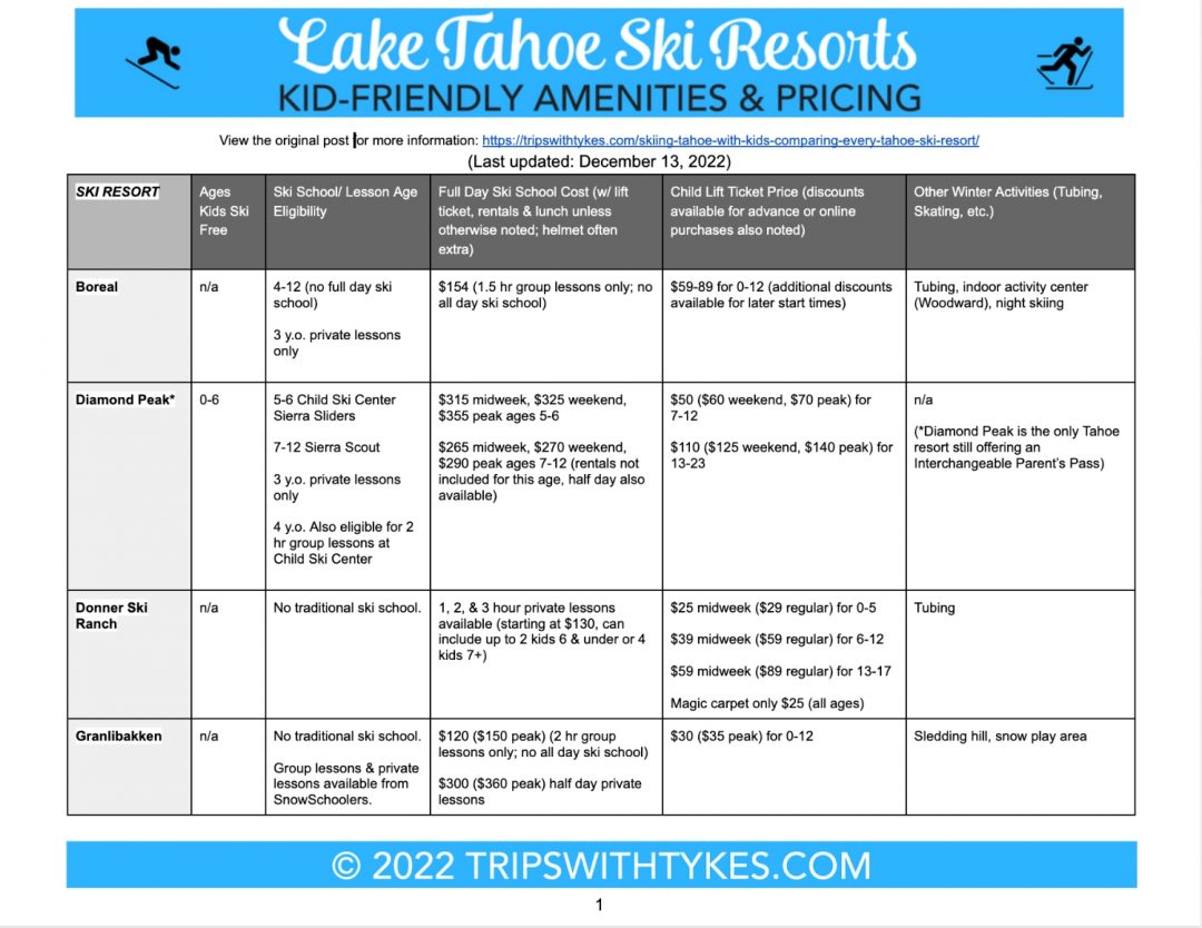 Skiing Tahoe with Kids 20222023 Comparing Costs & Amenities of Every