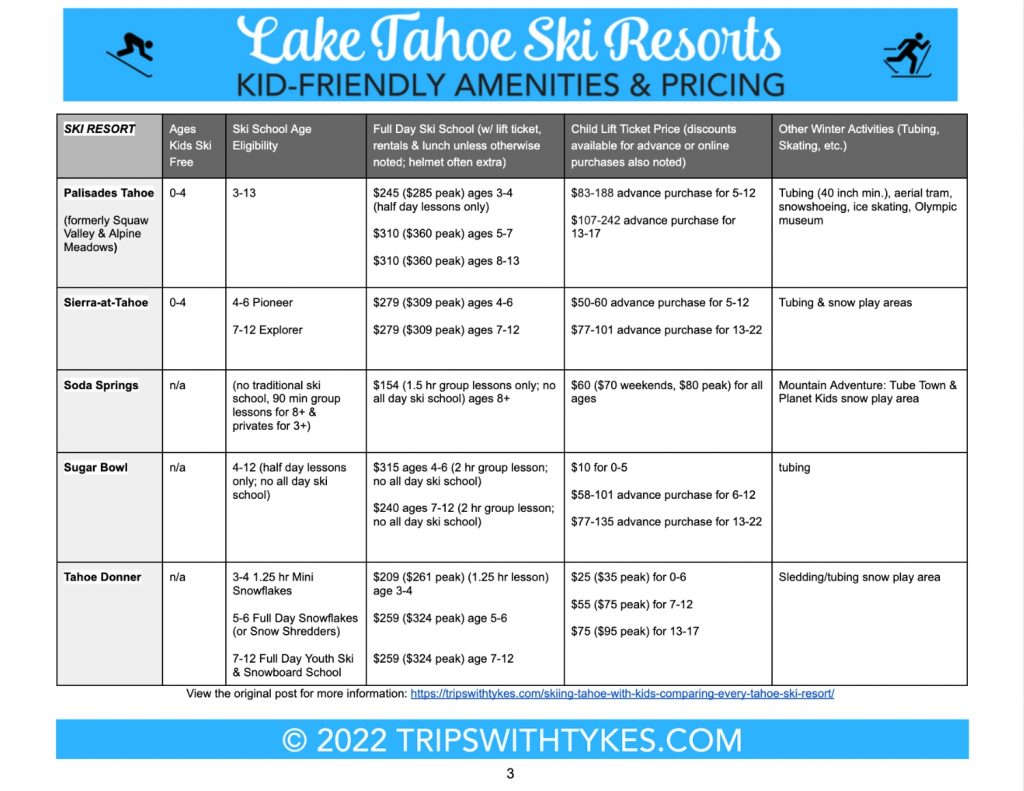 Skiing Tahoe with Kids 20222023 Comparing Costs & Amenities of Every