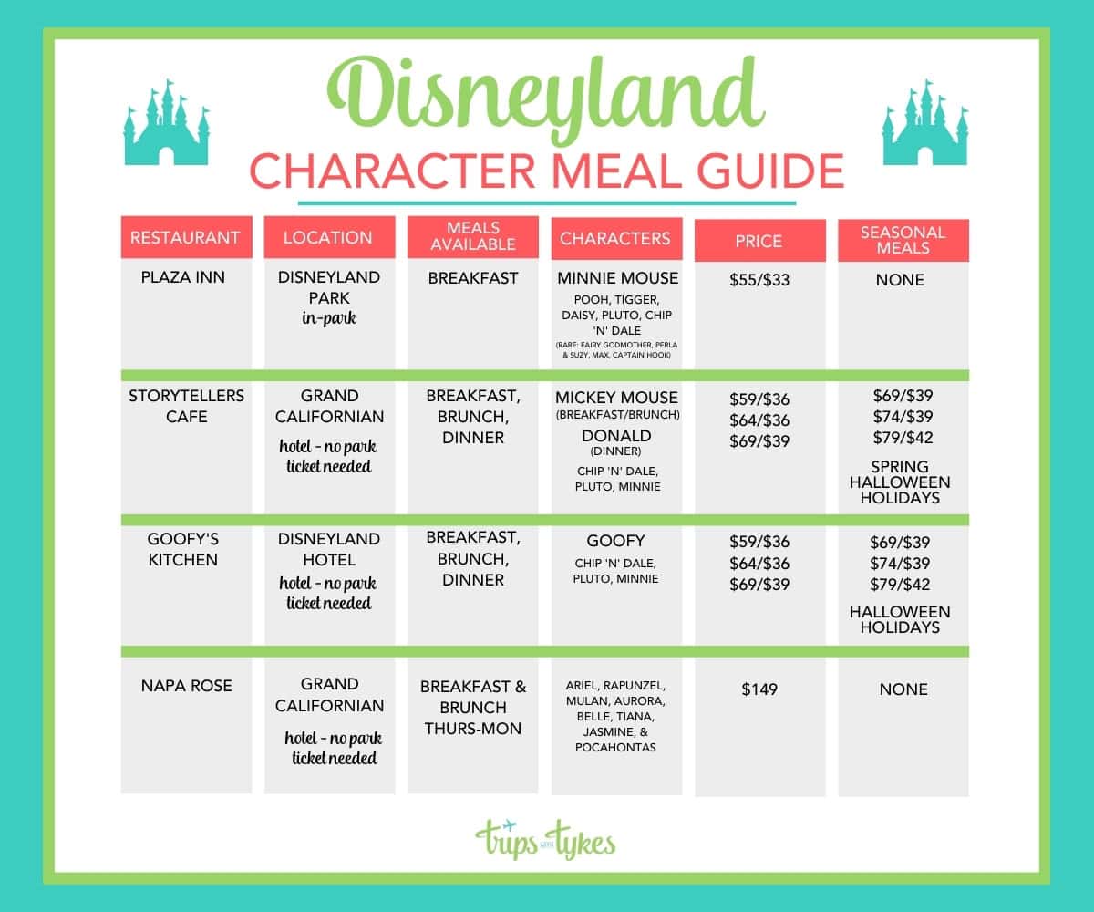2025 Disneyland Character Meals