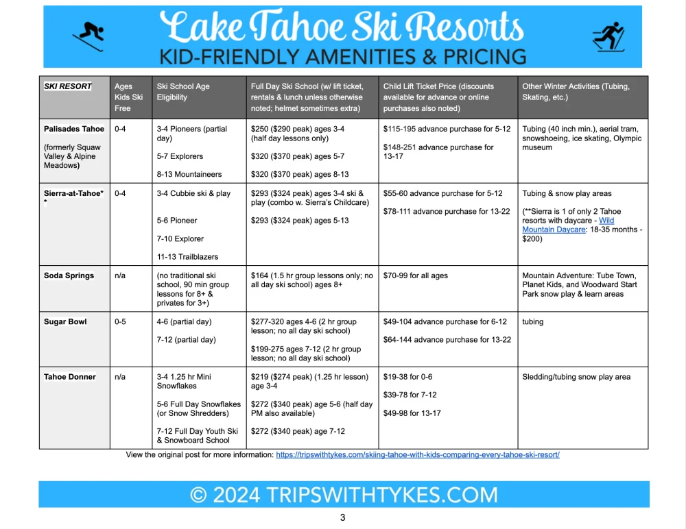 Skiing Tahoe with Kids 2024 Comparing Costs & Amenities of Every Tahoe