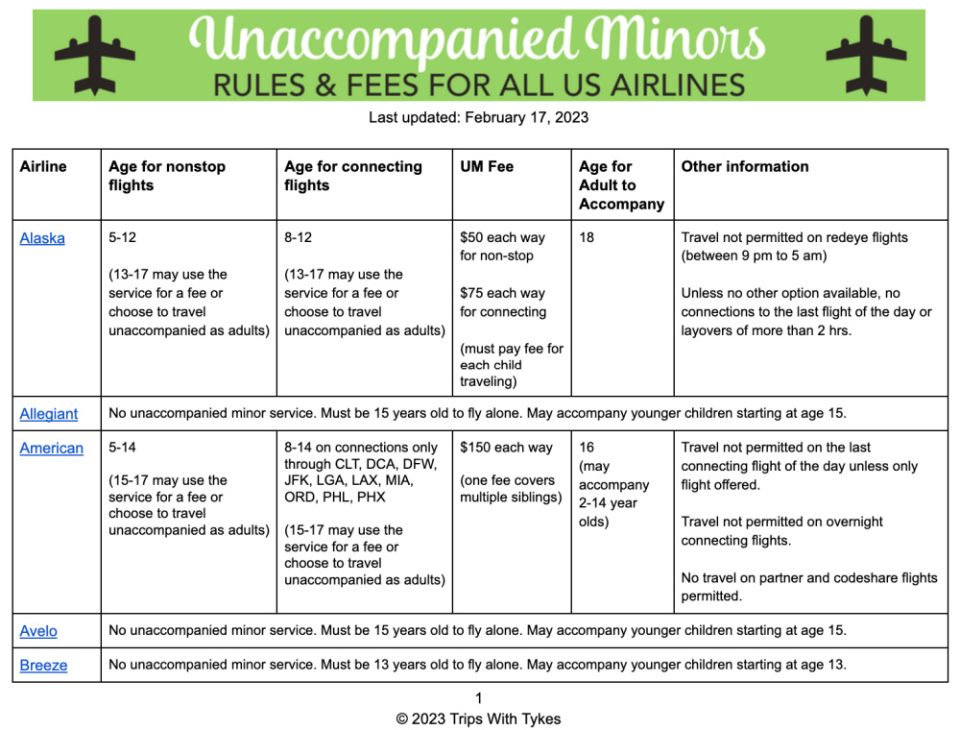 Flights for Minors Comparing Each Airline's Fees & Rules