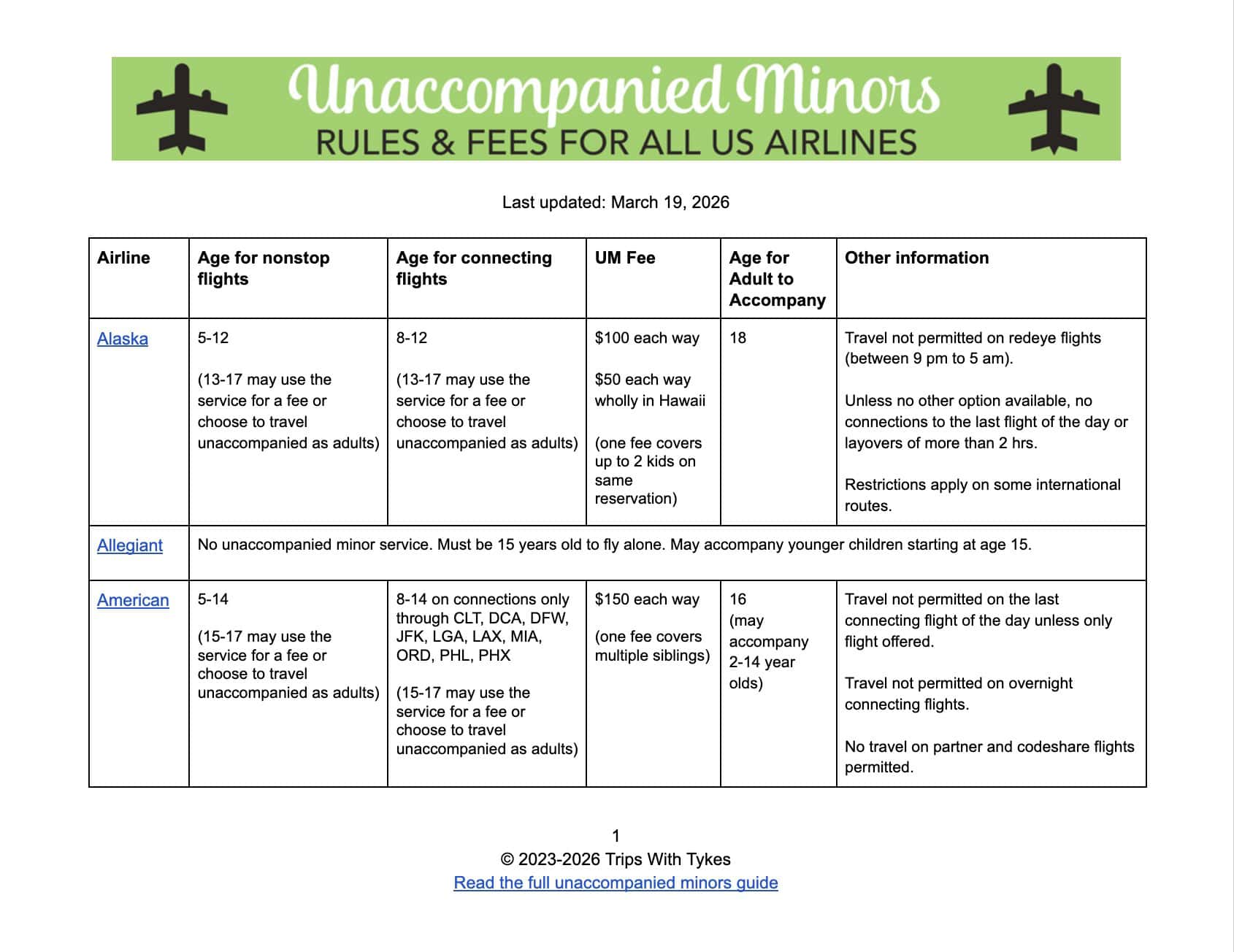 Unaccompanied Minors Spreadsheet 2026 - Page 1