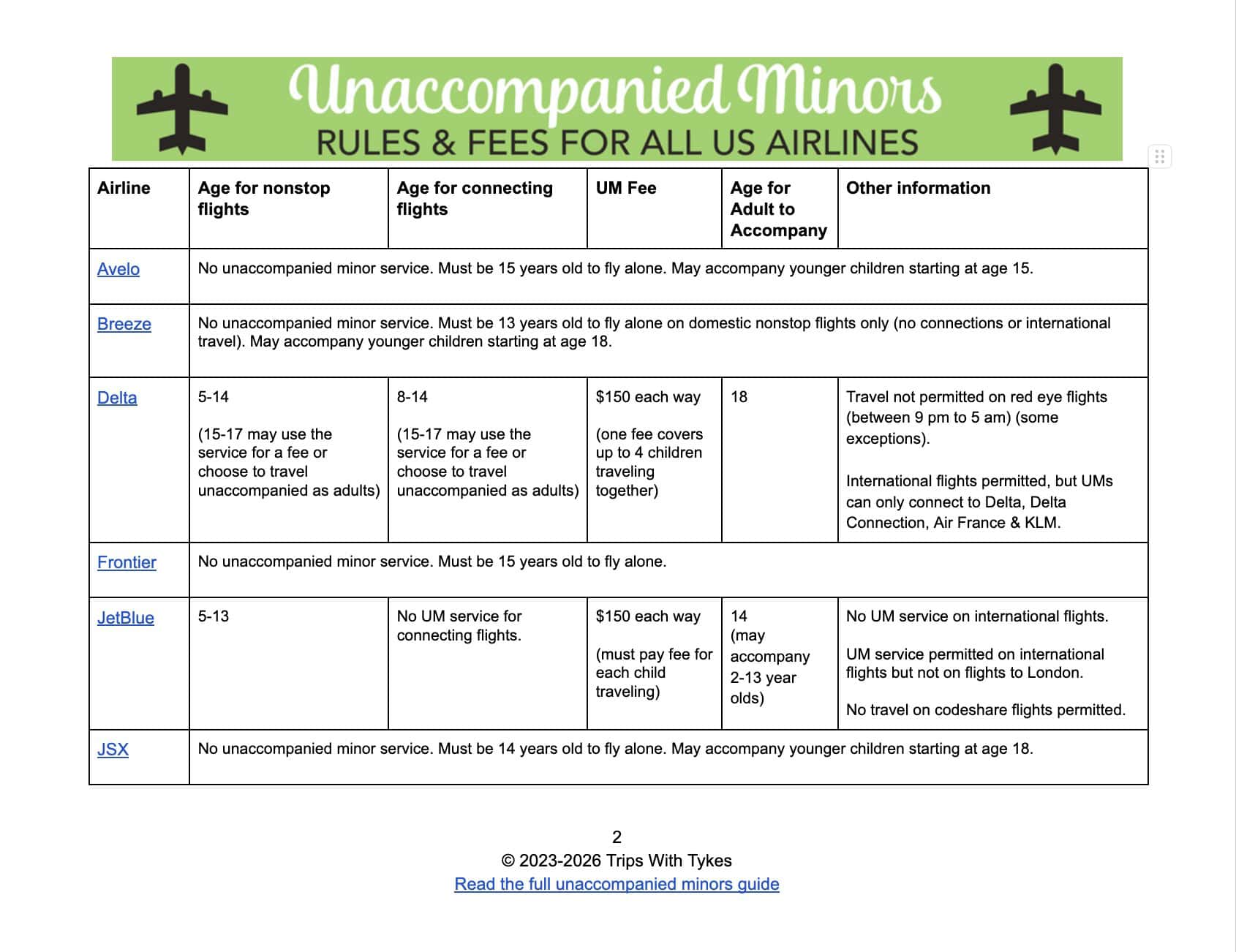 Unaccompanied Minors Spreadsheet 2026 - Page 2