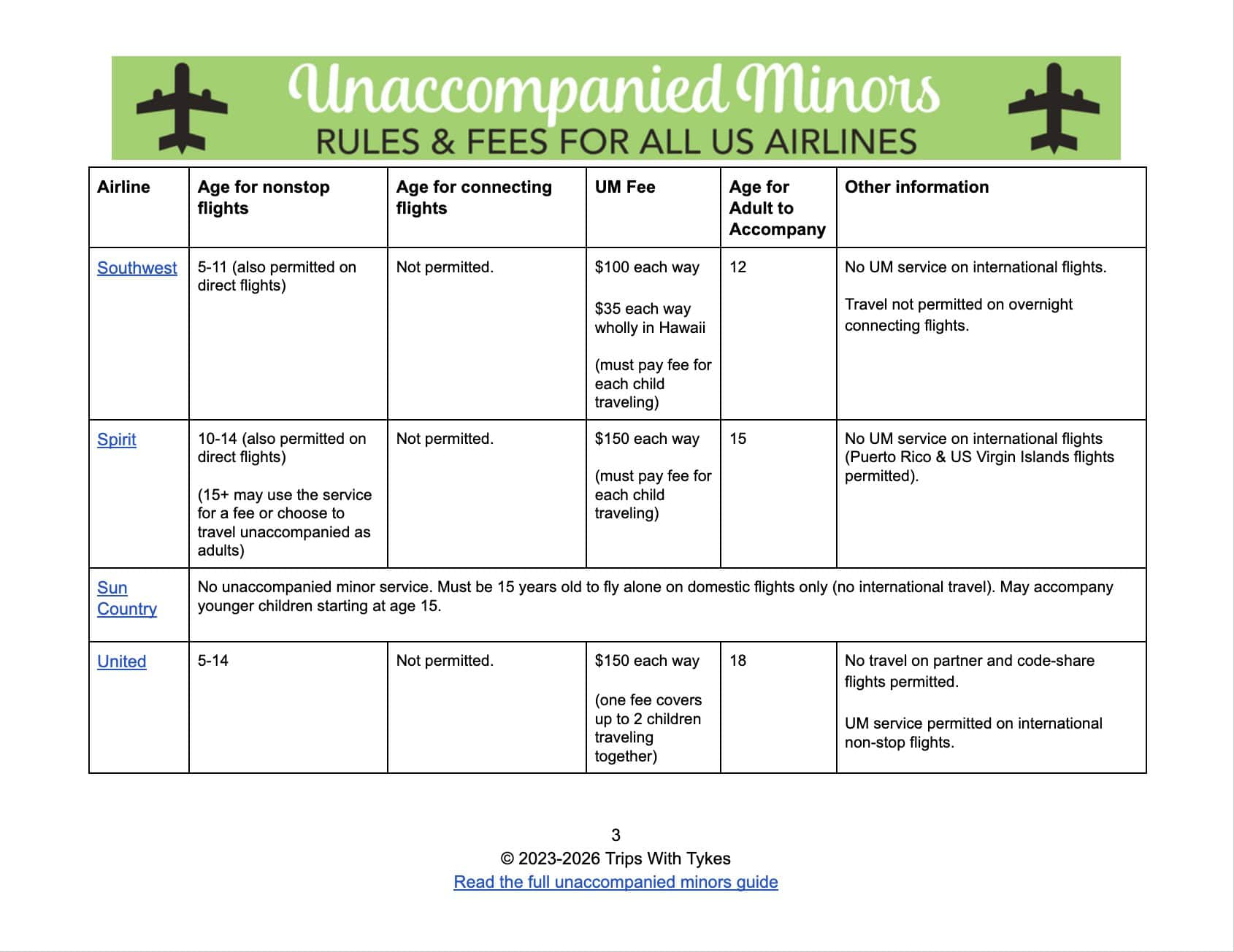 Unaccompanied Minors Spreadsheet 2026 - Page 3