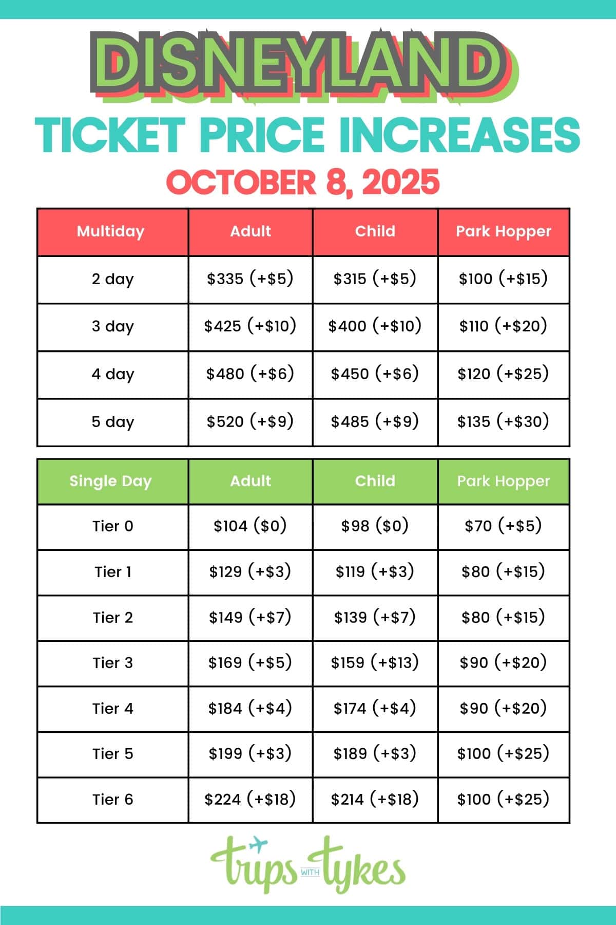 Disneyland October 8 2025 Ticket Price Comparison Chart